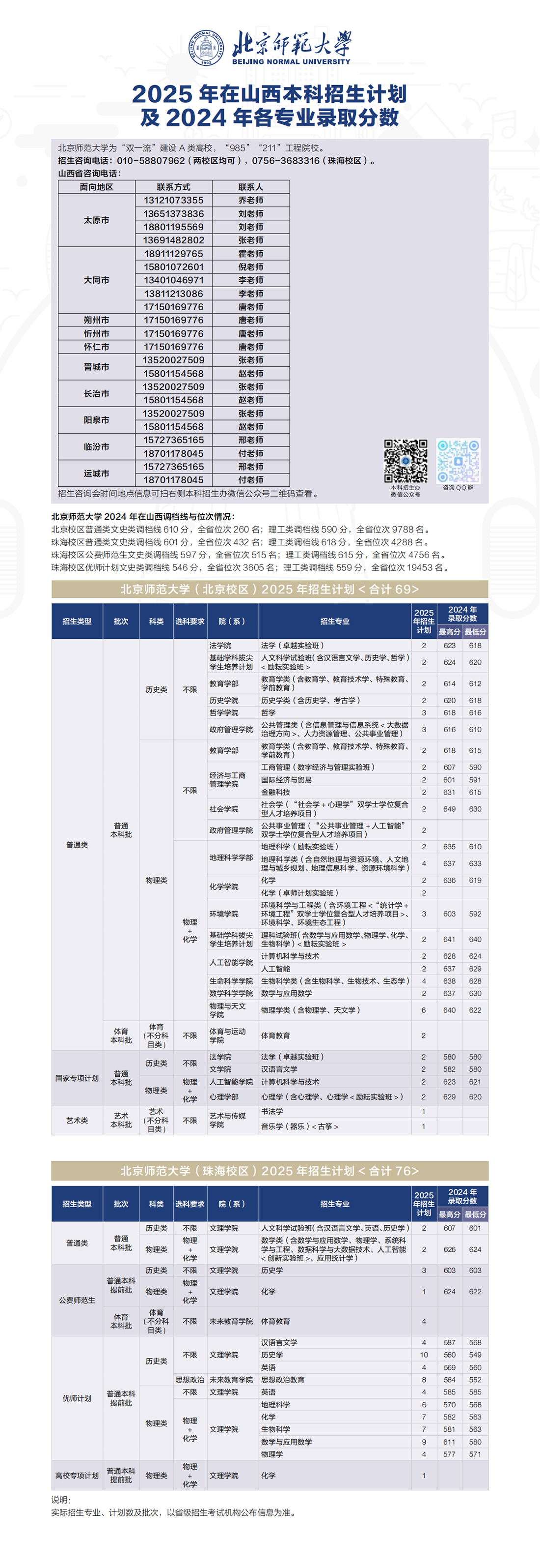 2025年招生计划/录取分数